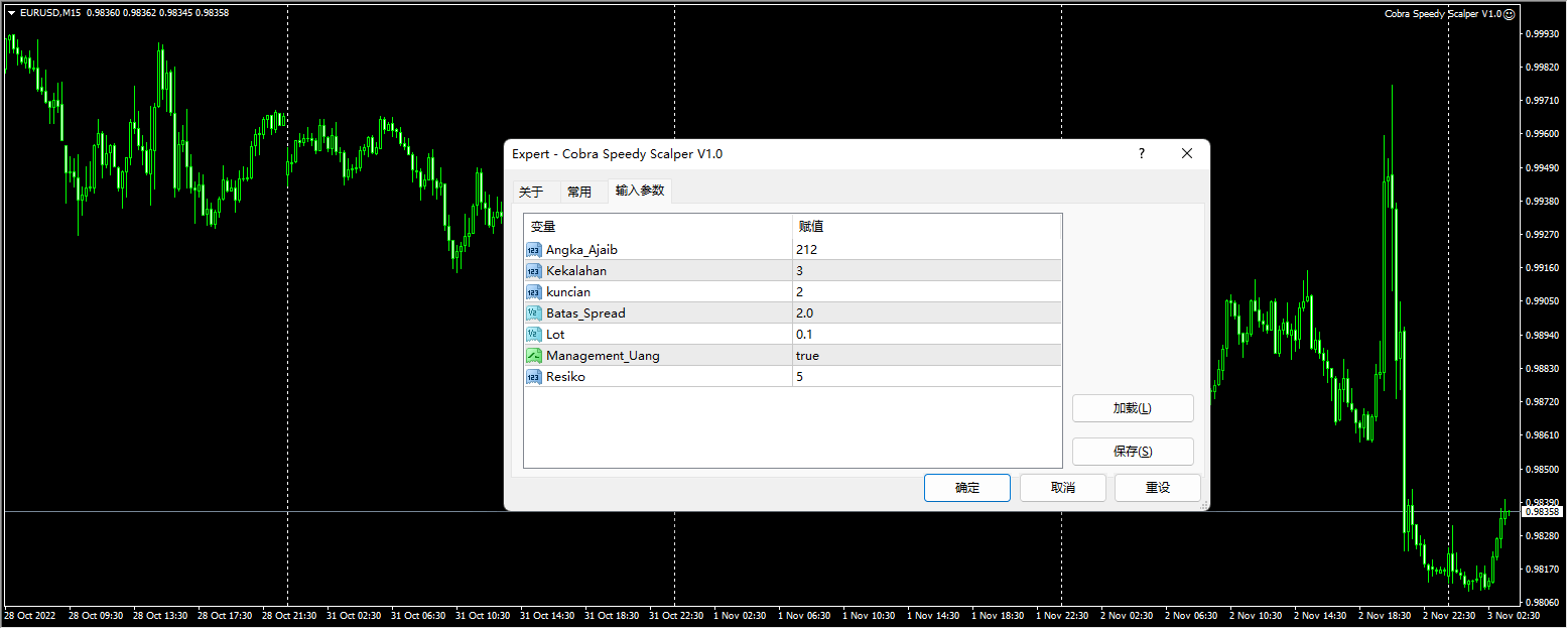 Cobra Speedy Scalper V1.0