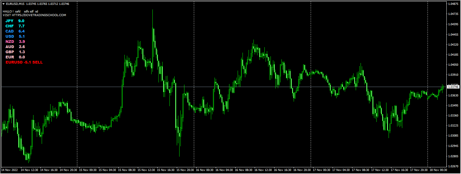 Currency Strength Giraia 28 pairs TRO MODIFIED