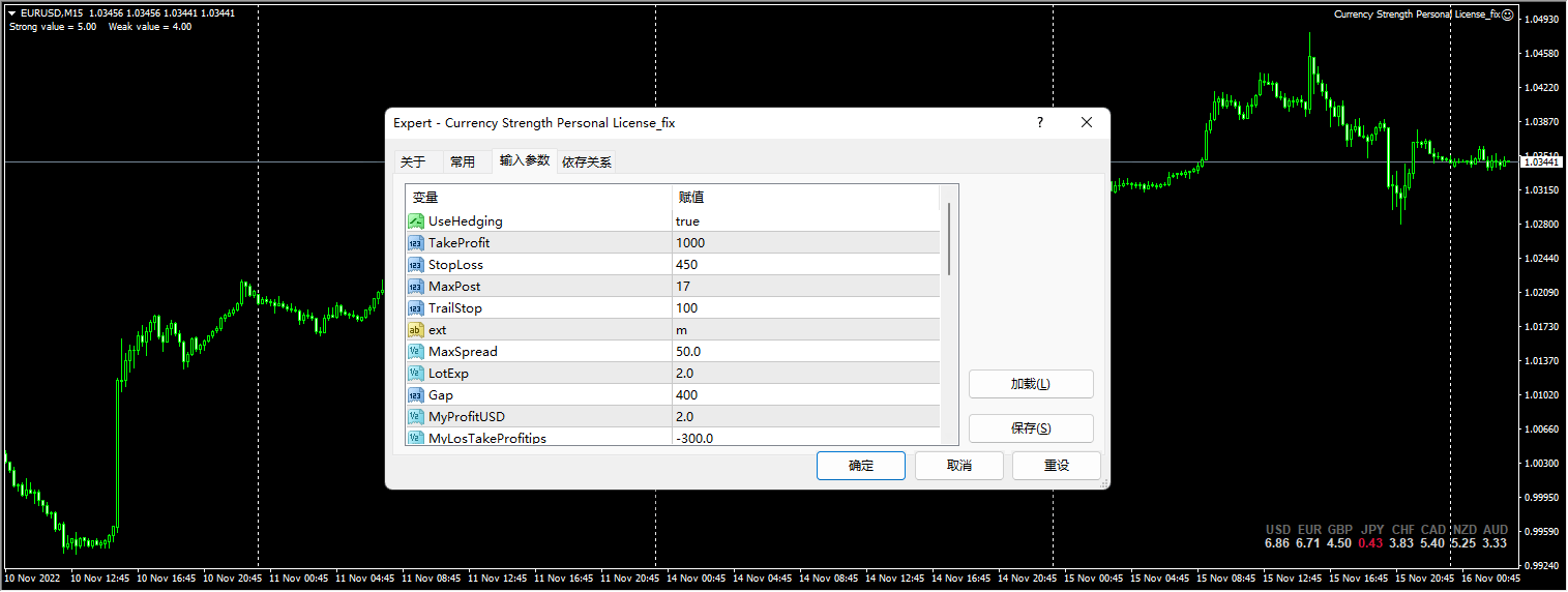 Currency Strength Personal License_fix