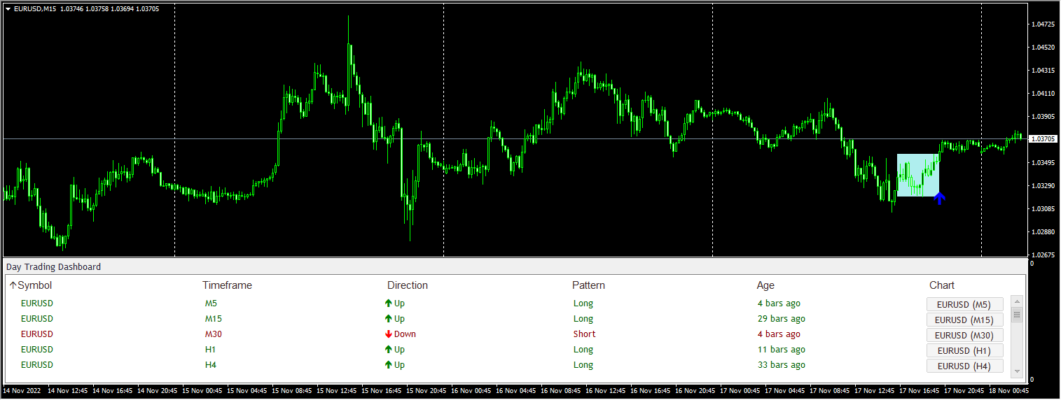 Day Trading Dashboard