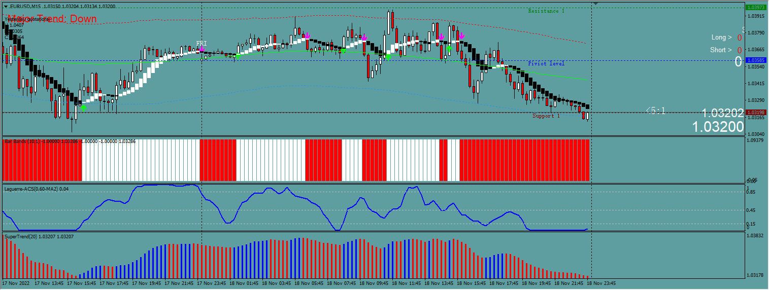Deep Profit Lab Indicator v2