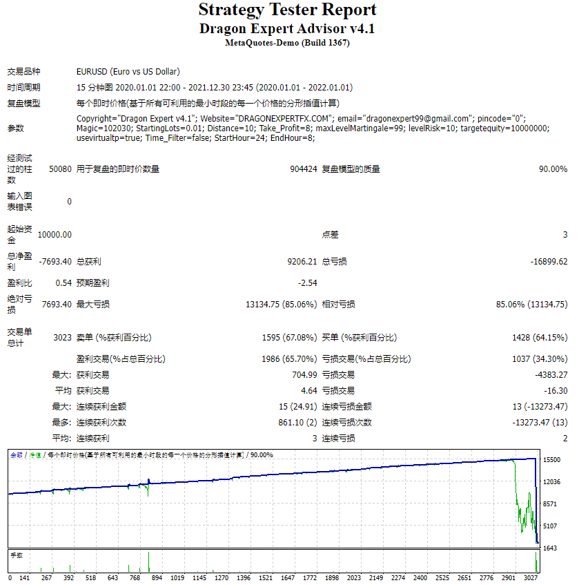 Dragon Expert Advisor v4.1