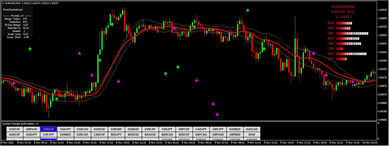 Dragon HFT Scalping Indicator