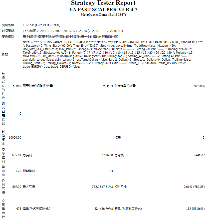 EA FAST SCALPER VER 4.7