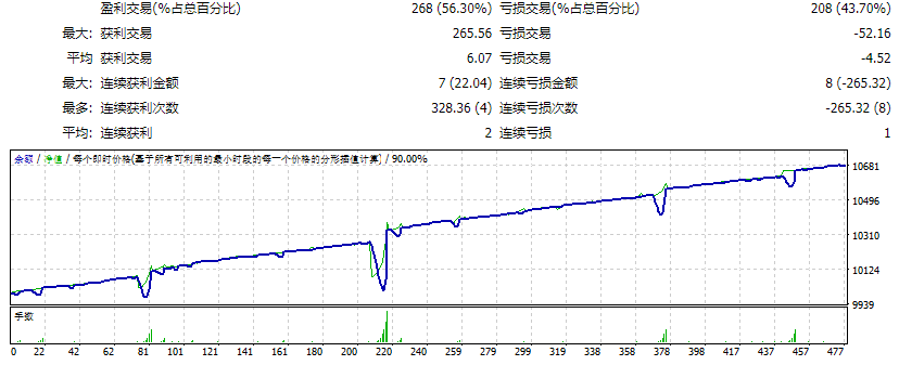 EA FAST SCALPER VER 4.7