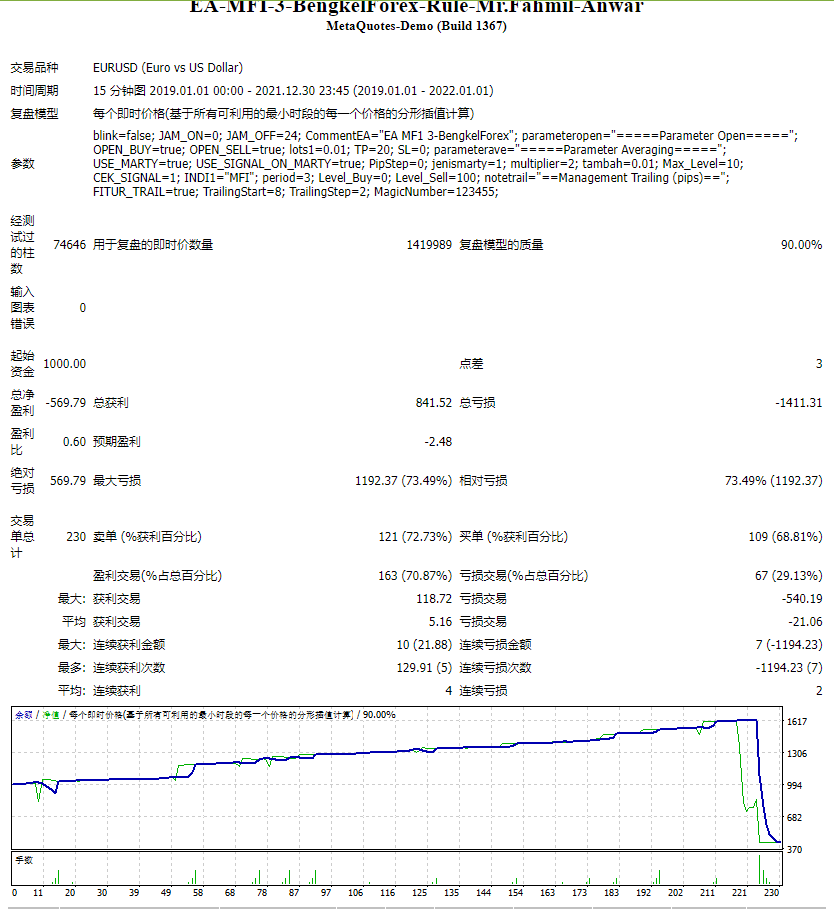 EA-MFI-3-BengkelForex-Rule-Mr.Fahmil-Anwar
