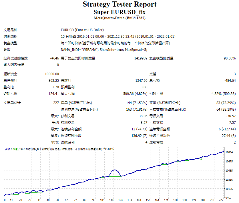 EA430 SUPER EURUSD EA