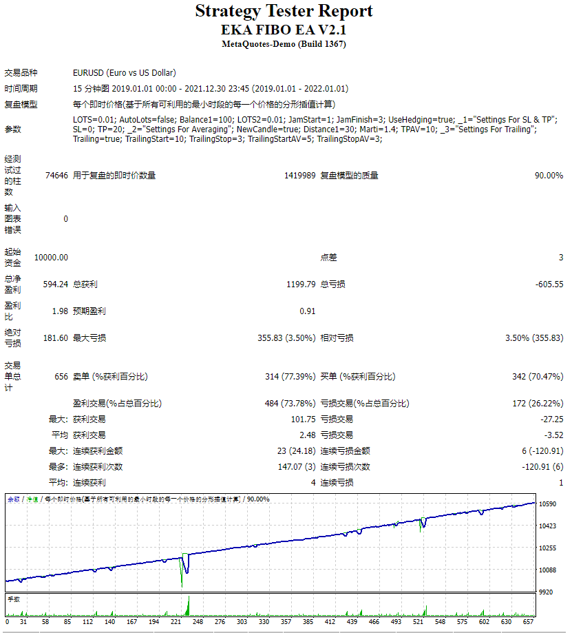 EKA FIBO EA V2.1
