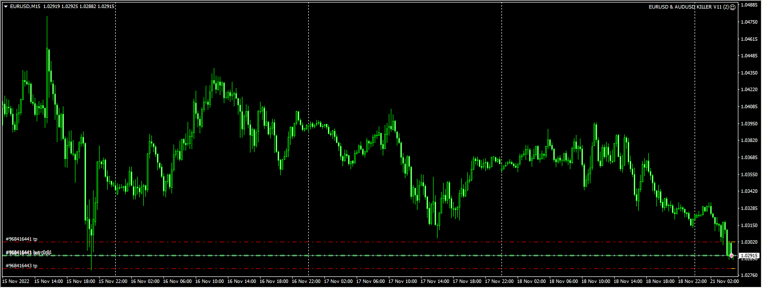 EURUSD & AUDUSD KILLER V11