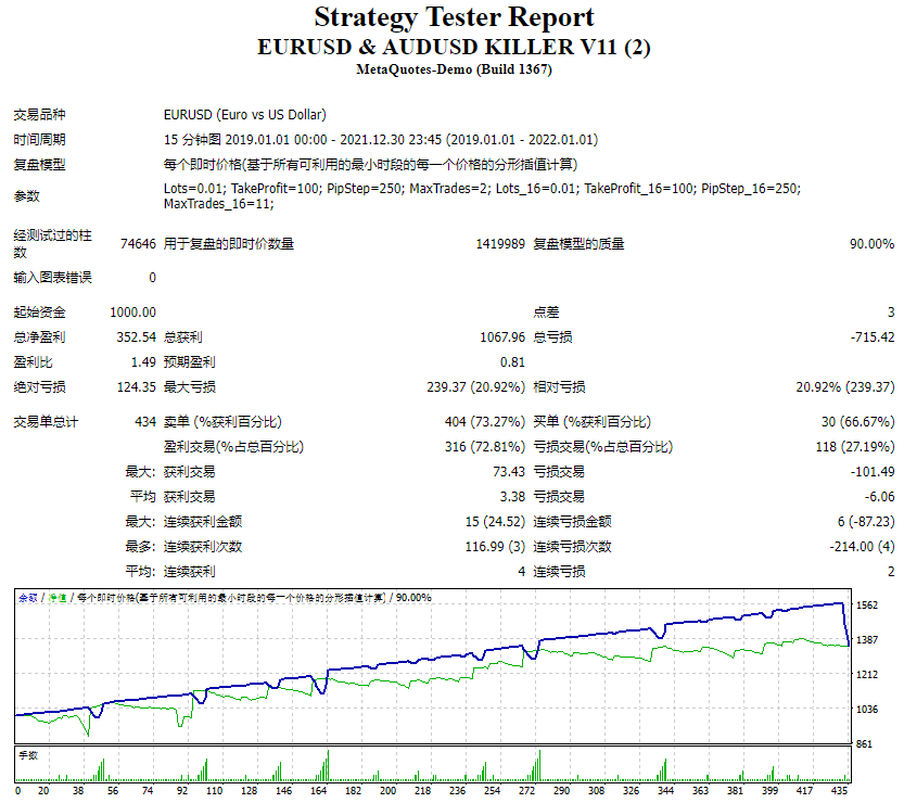 EURUSD & AUDUSD KILLER V11