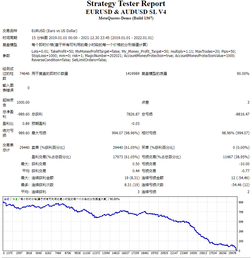 EURUSD & AUDUSD SL V4