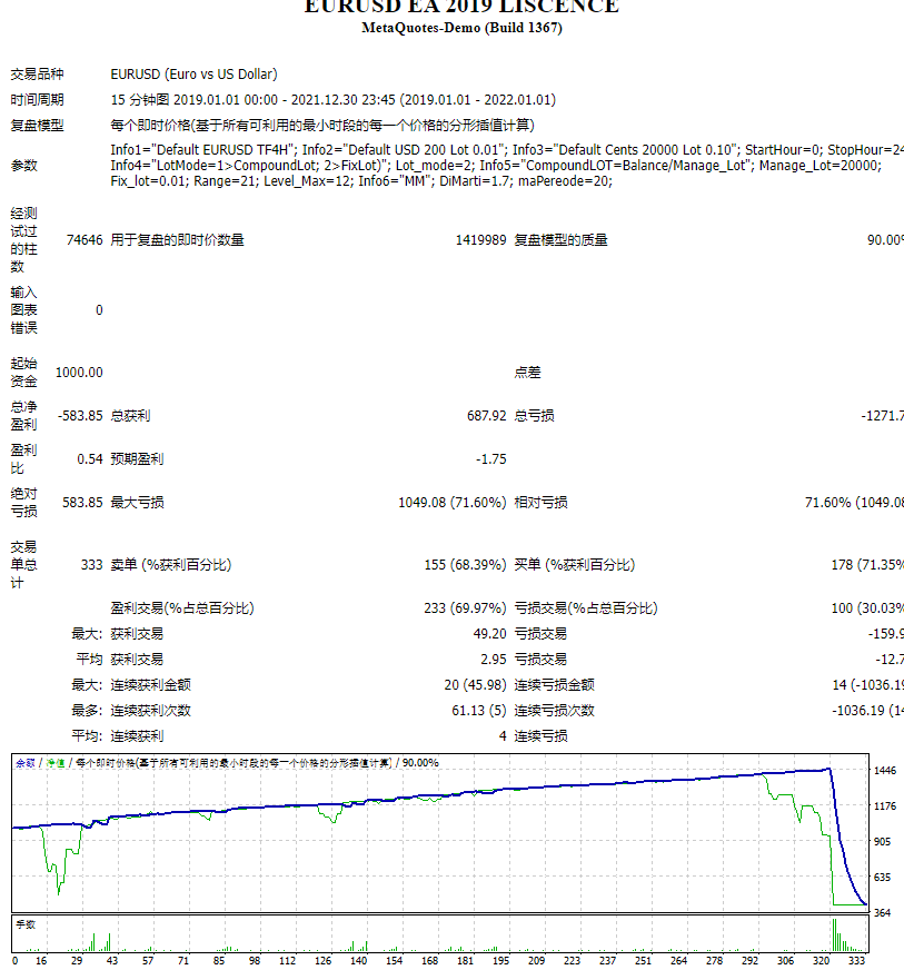 EURUSD EA 2019 LISCENCE