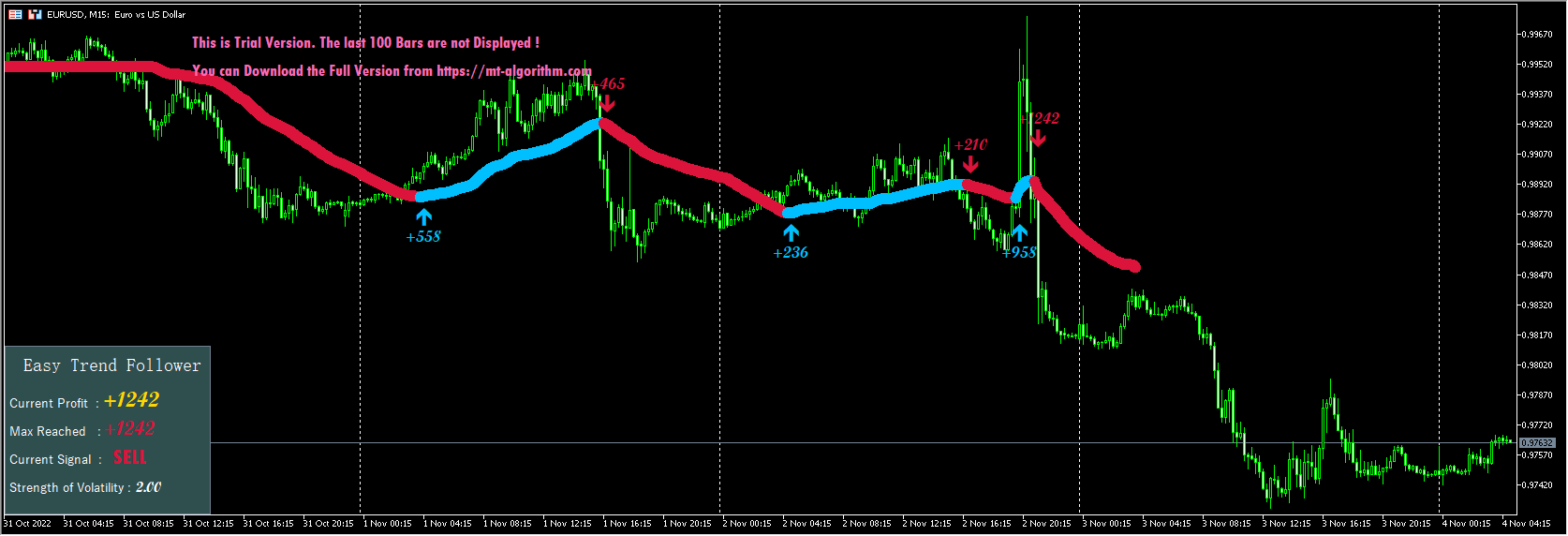EasyTrendFollower_Indicator