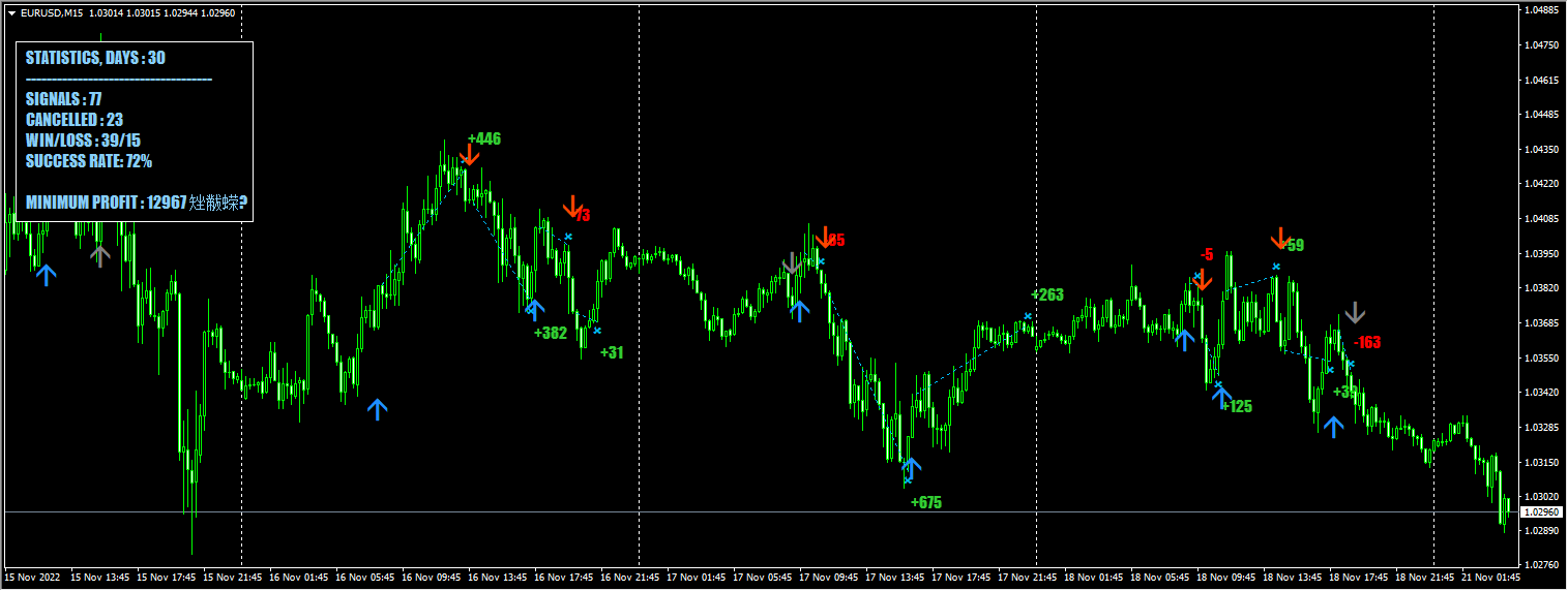 Entry Points Pro INDICATOR