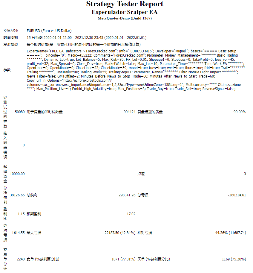 Especulador Scalper EA