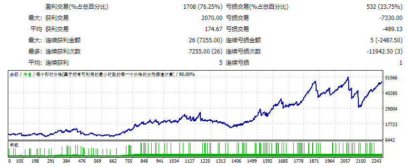 Especulador Scalper EA