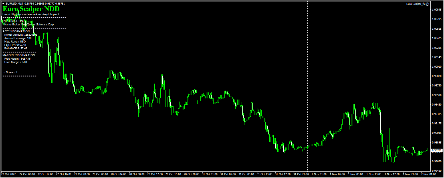 Euro Scalper 100USC