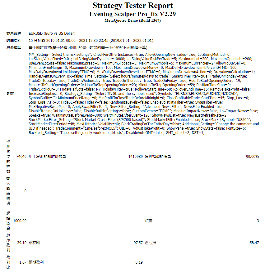 Evening Scalper Pro_fix V2.29