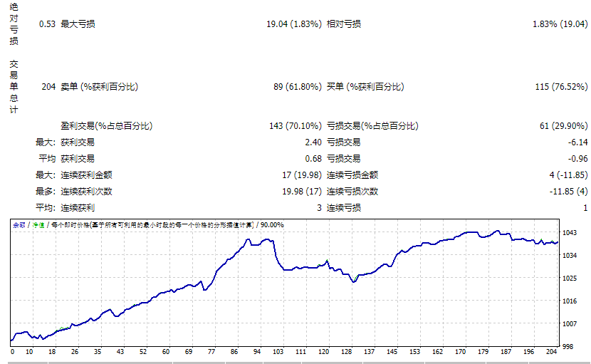 Evening Scalper Pro_fix V2.29