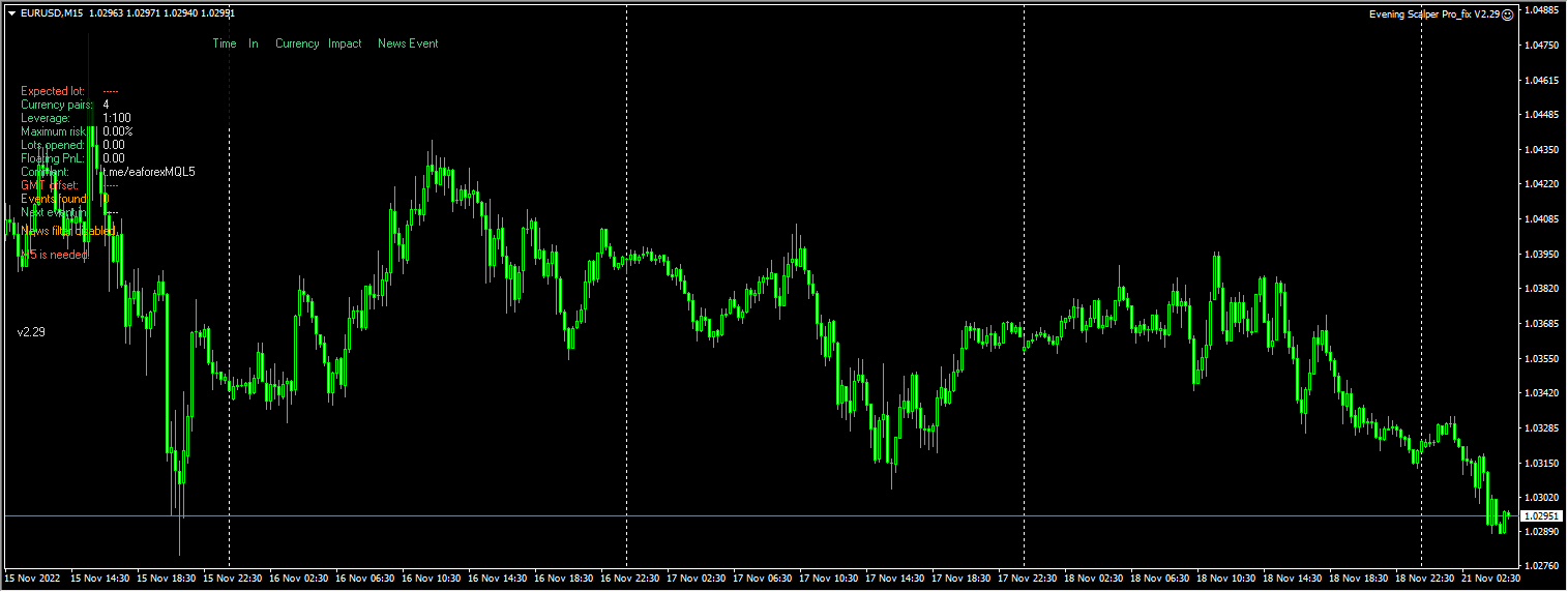 Evening Scalper Pro_fix V2.29