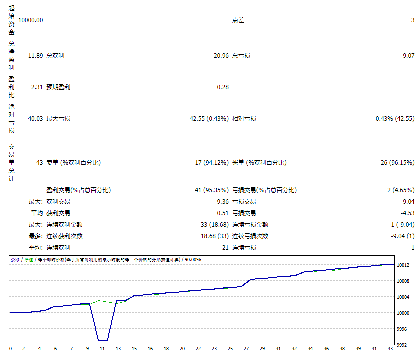 Exp - TickSniper MT4 20190801_fix