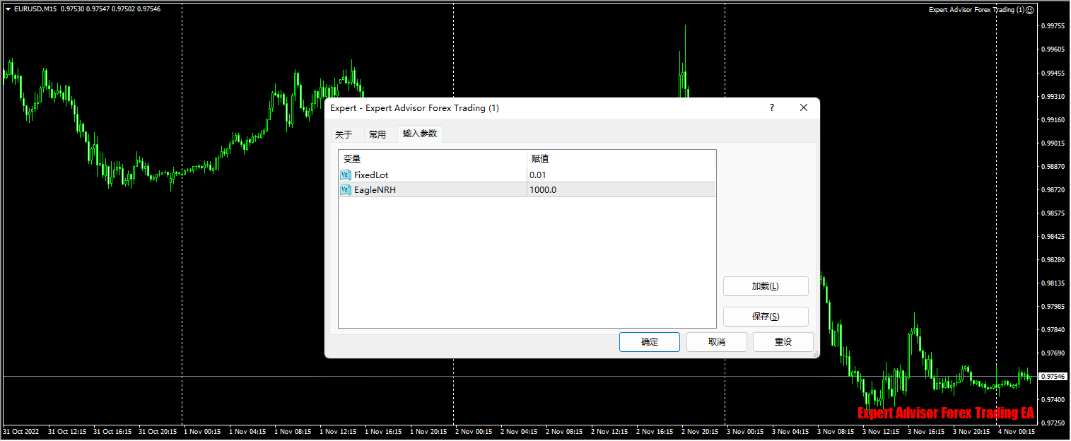Expert Advisor Forex Trading (1)