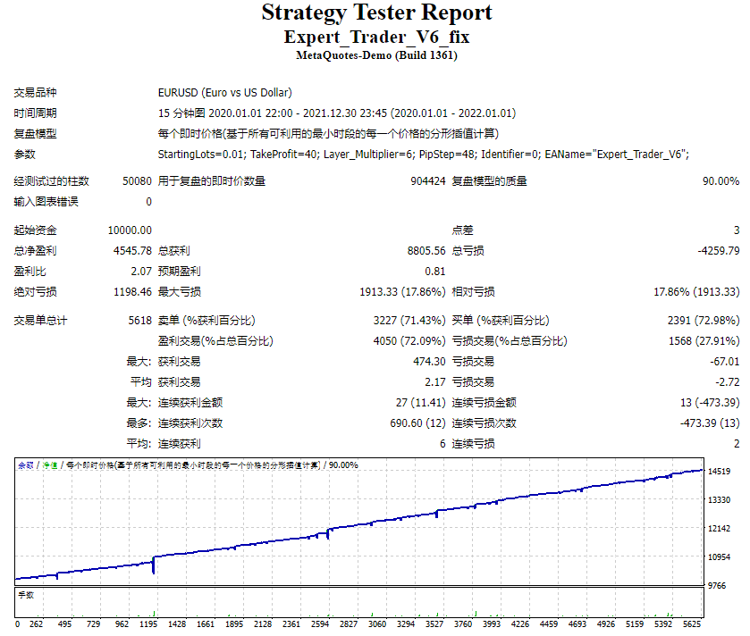 Expert_Trader_V6_fix