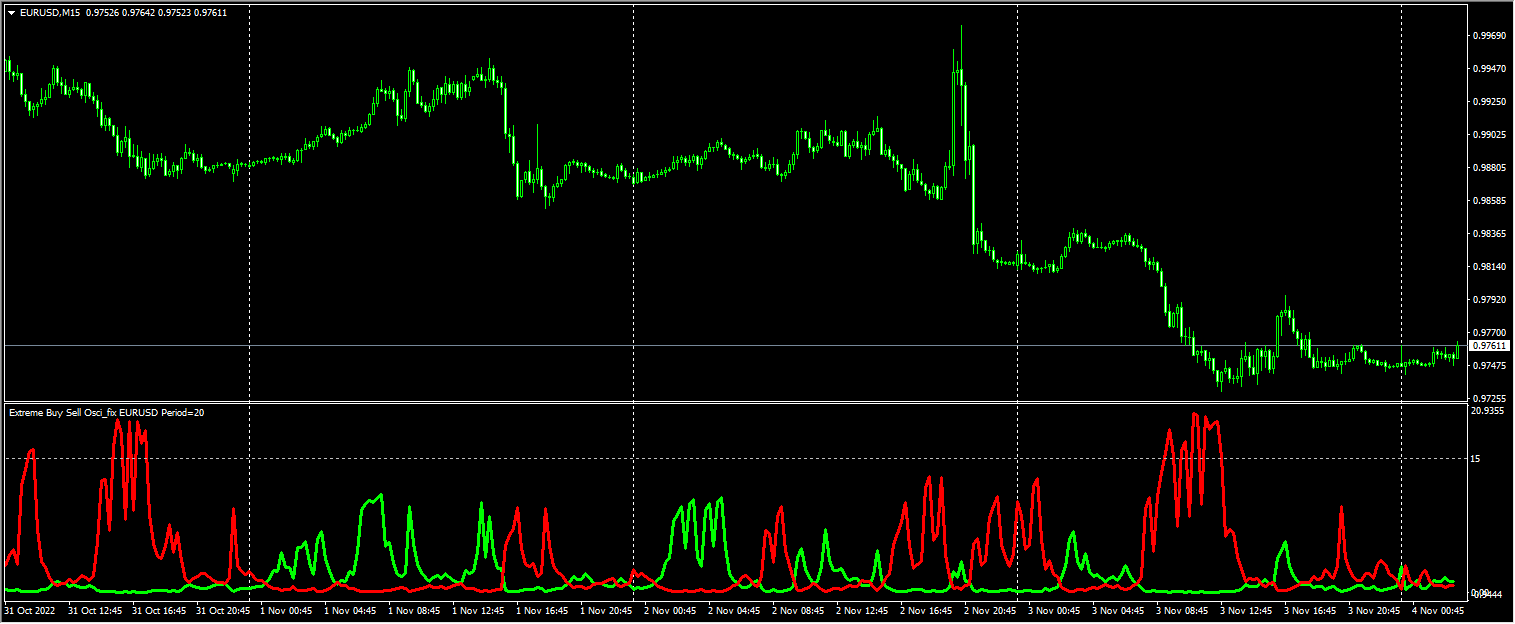 Extreme Buy Sell Osci_fix