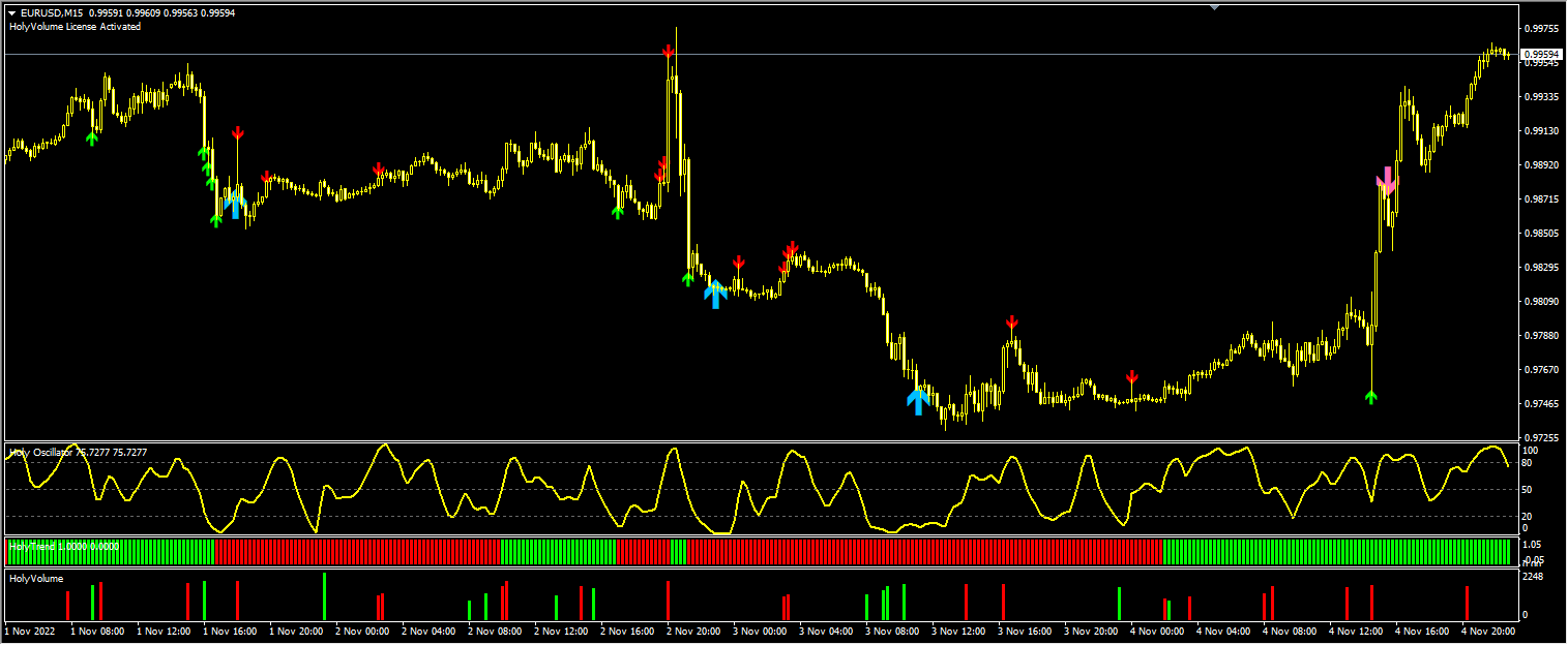 FHG Miracle of Forex