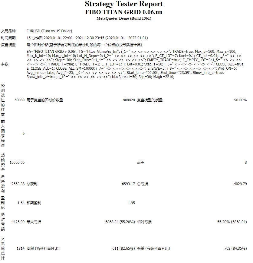 FIBO TITAN GRID 0.06.un