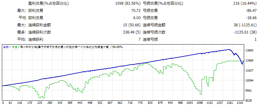 FIBO TITAN GRID 0.06.un