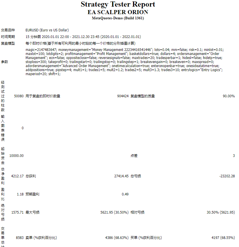 FILE EA SCALPER ORION