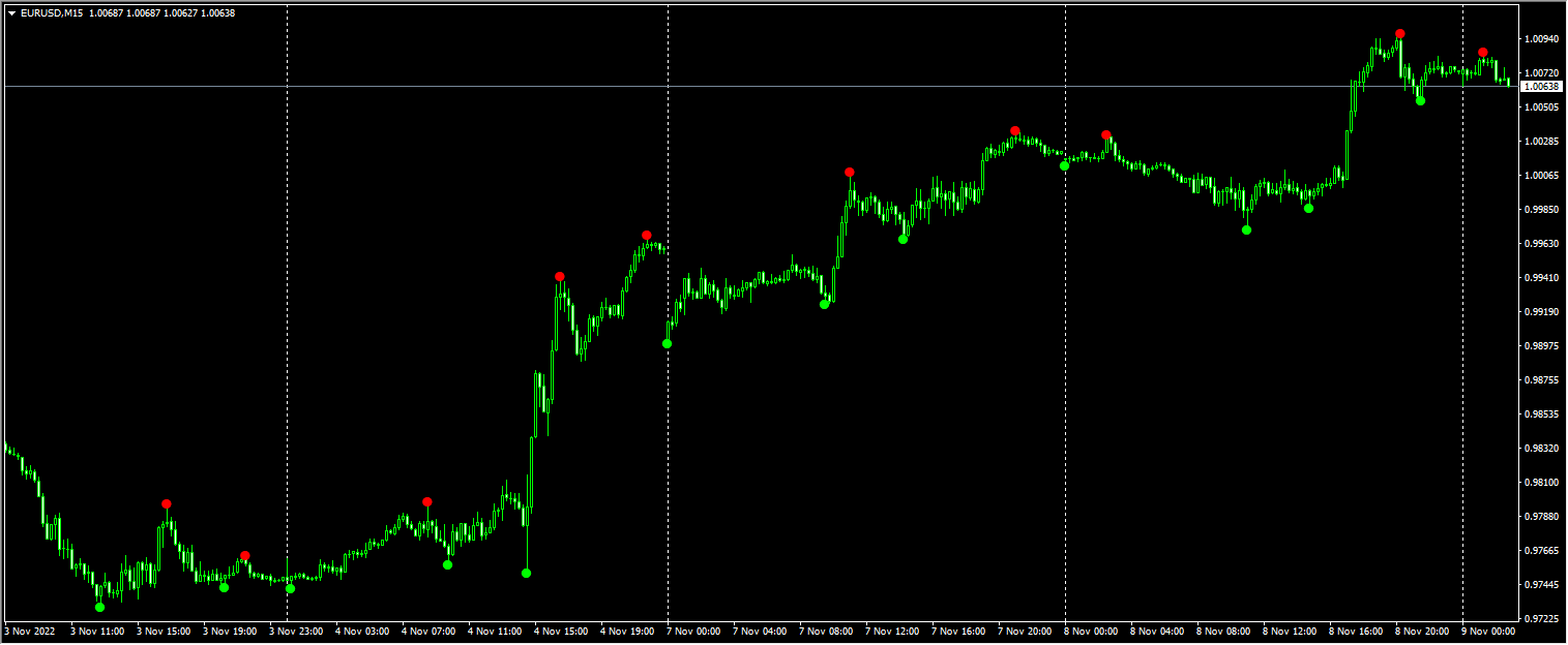 FOREEX SNIPER KILLER Entry Alert