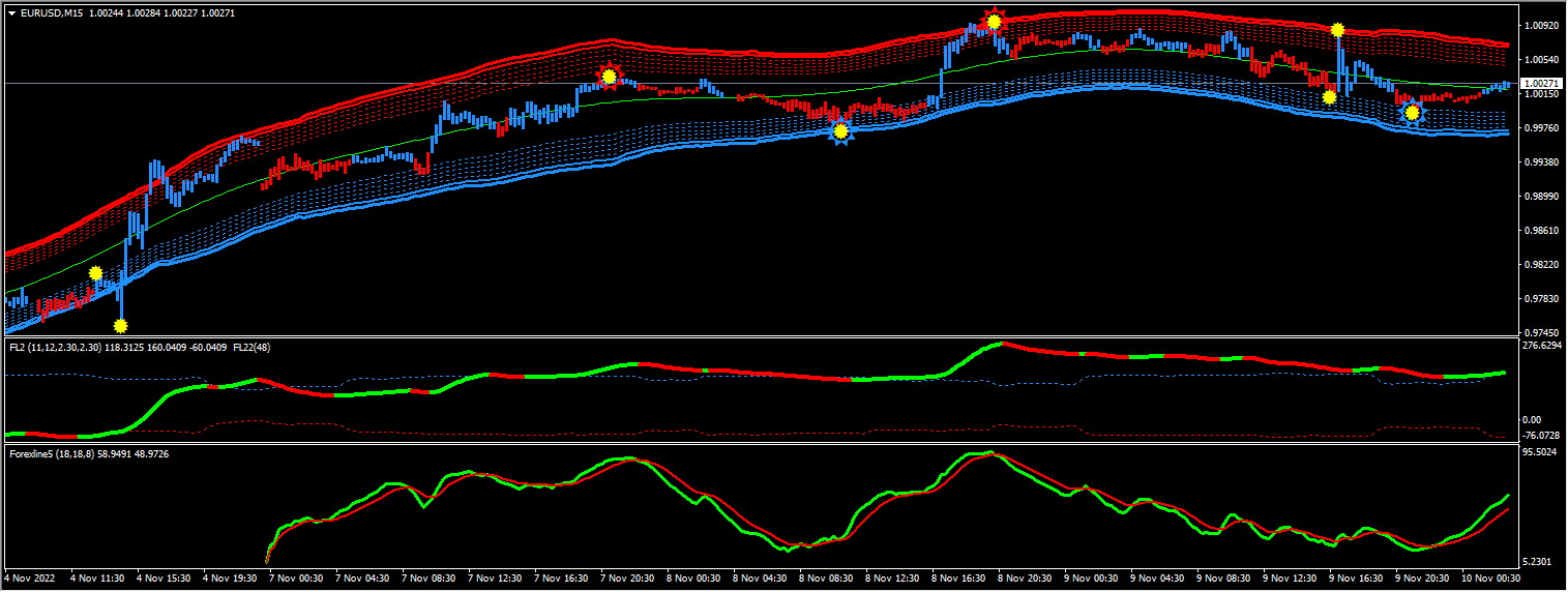 FOREX FX GOLD EDITION