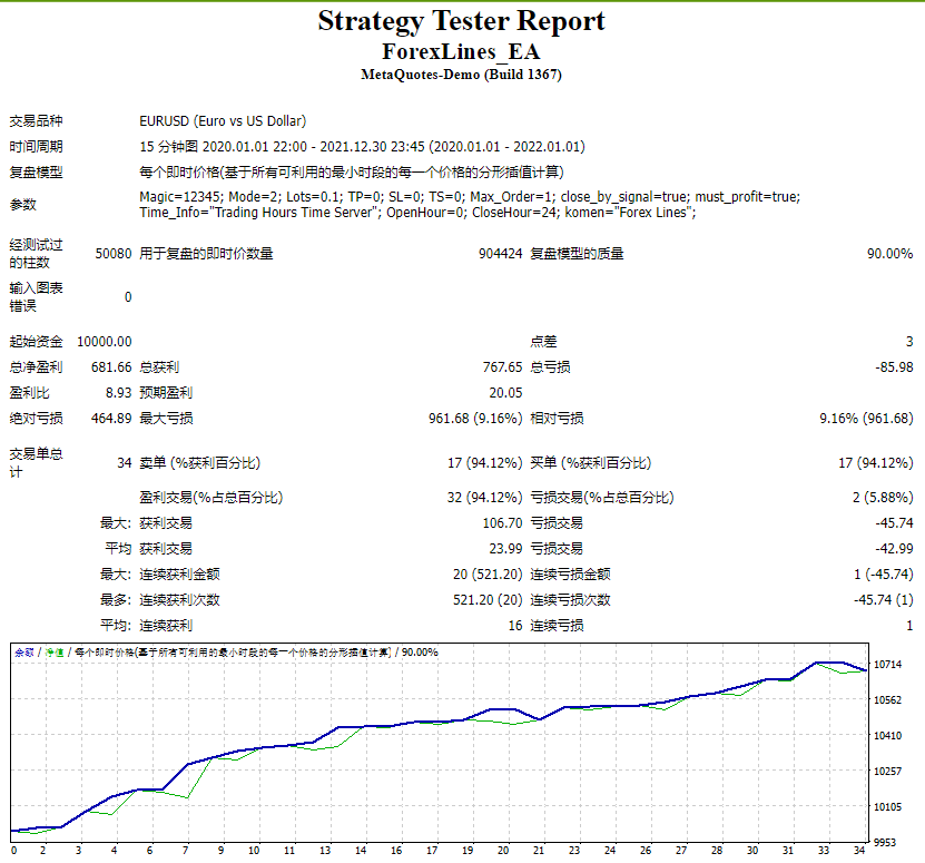 FOREX FX GOLD EDITION