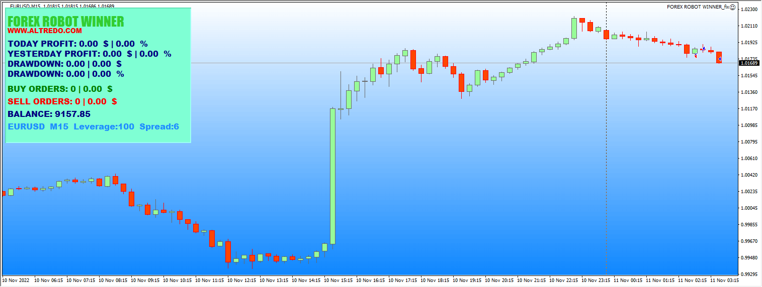 FOREX ROBOT WINNER_fix