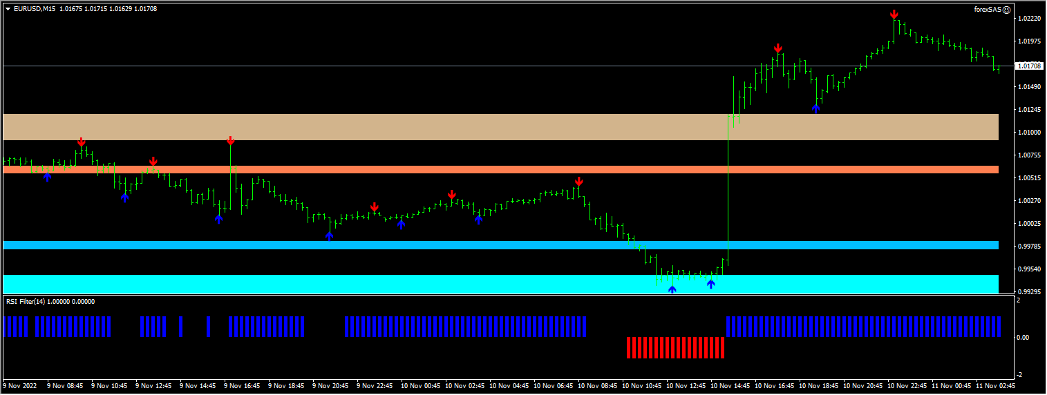 Forex sas system 2022 11 11 