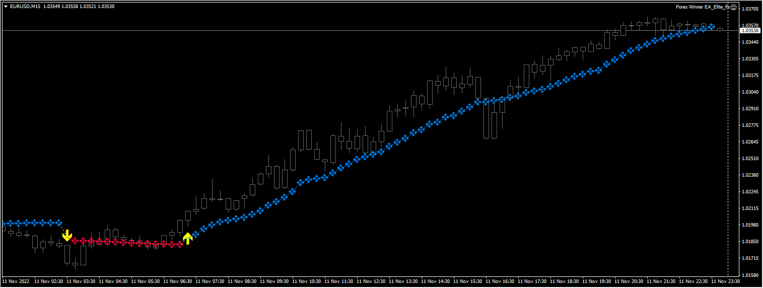 FOREX WINNER EA UNLIMITED