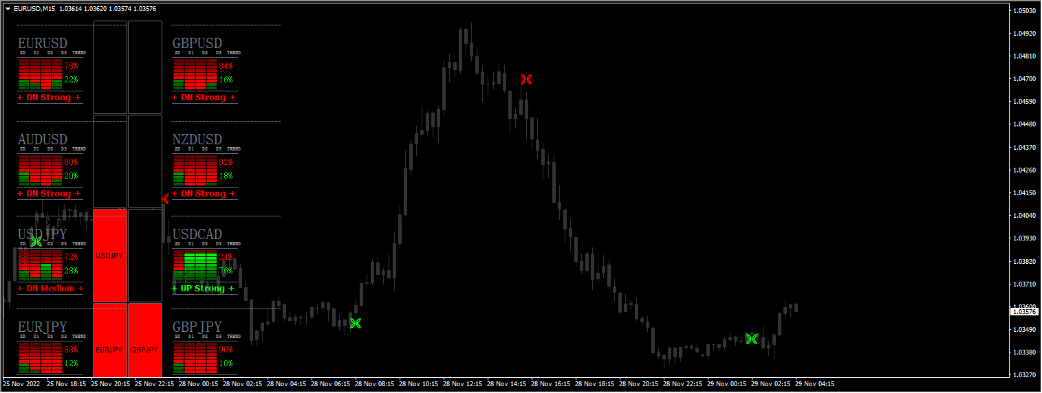 FPW-FX MEDUSA SCALPER System