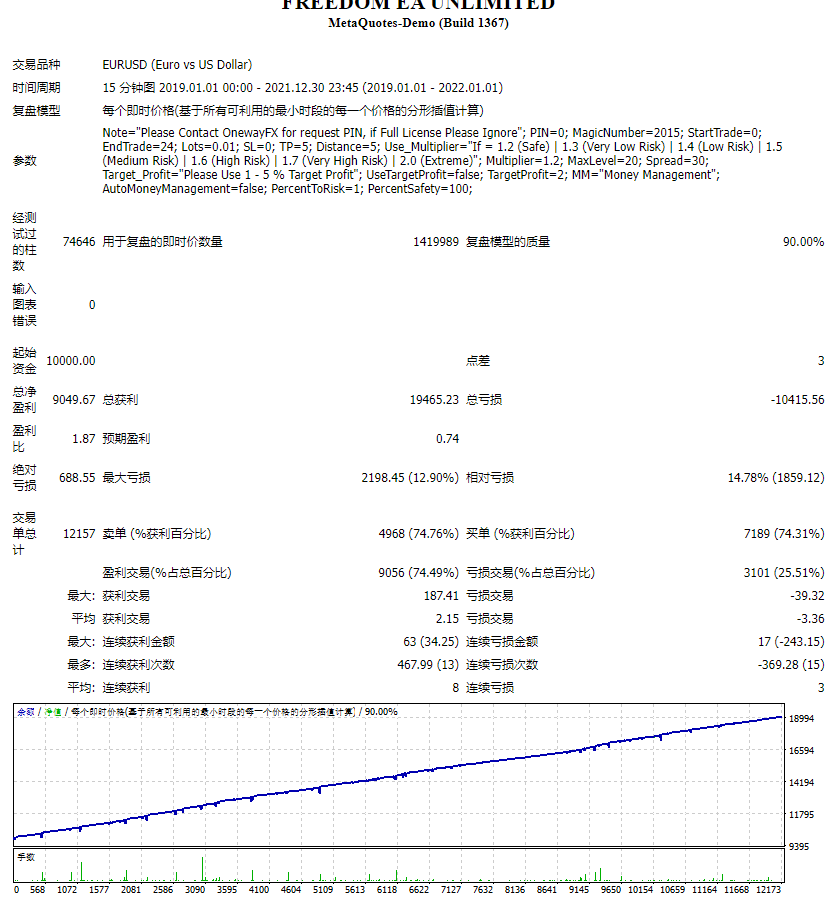 FREEDOM EA UNLIMITED