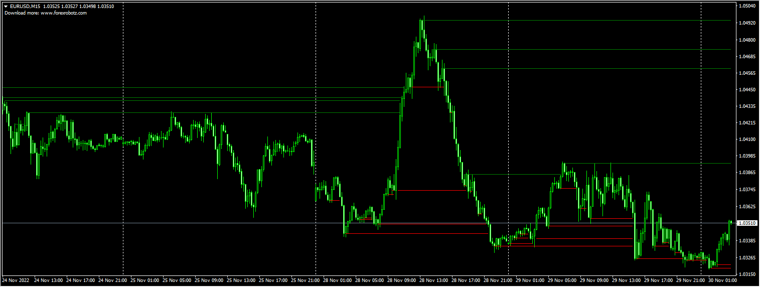 FRZ Support and Resistance Lines MT4