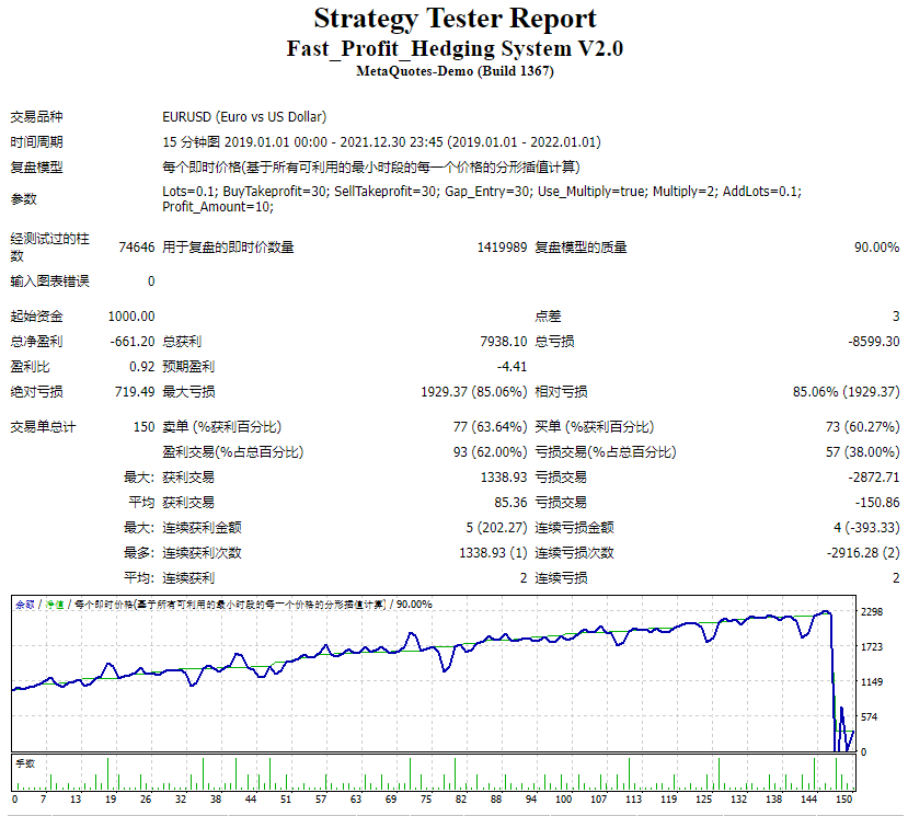 Fast_Profit_Hedging System V2.0