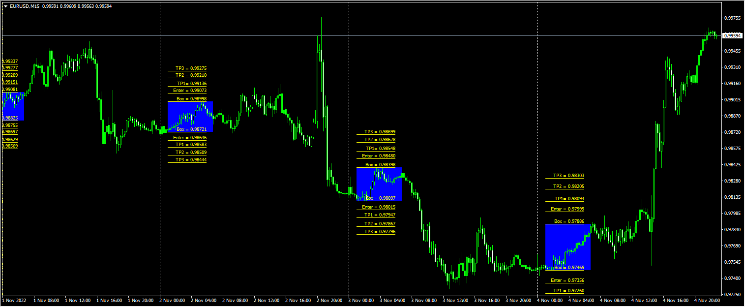 Fibo Box Non Repaint Indi.Fafakids