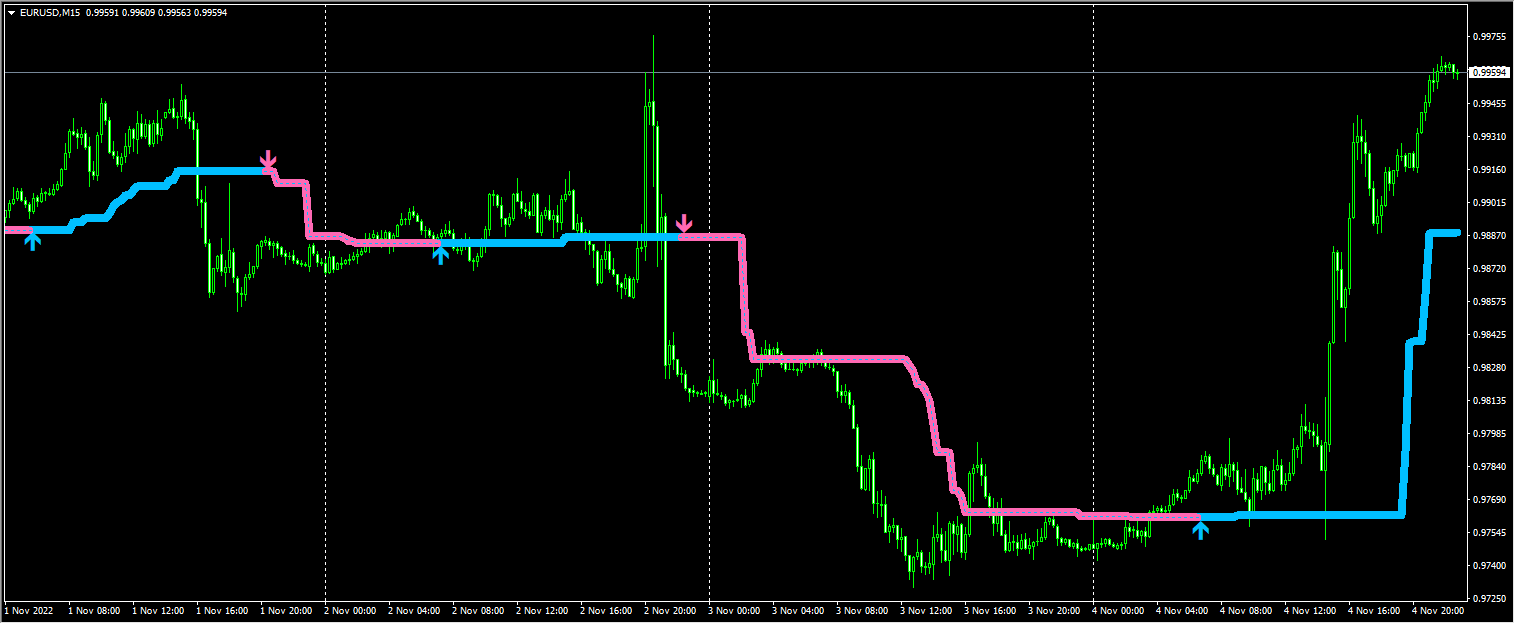 Fibonacci Algo Scalper