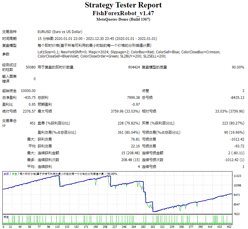 FishForexRobot_v1.47