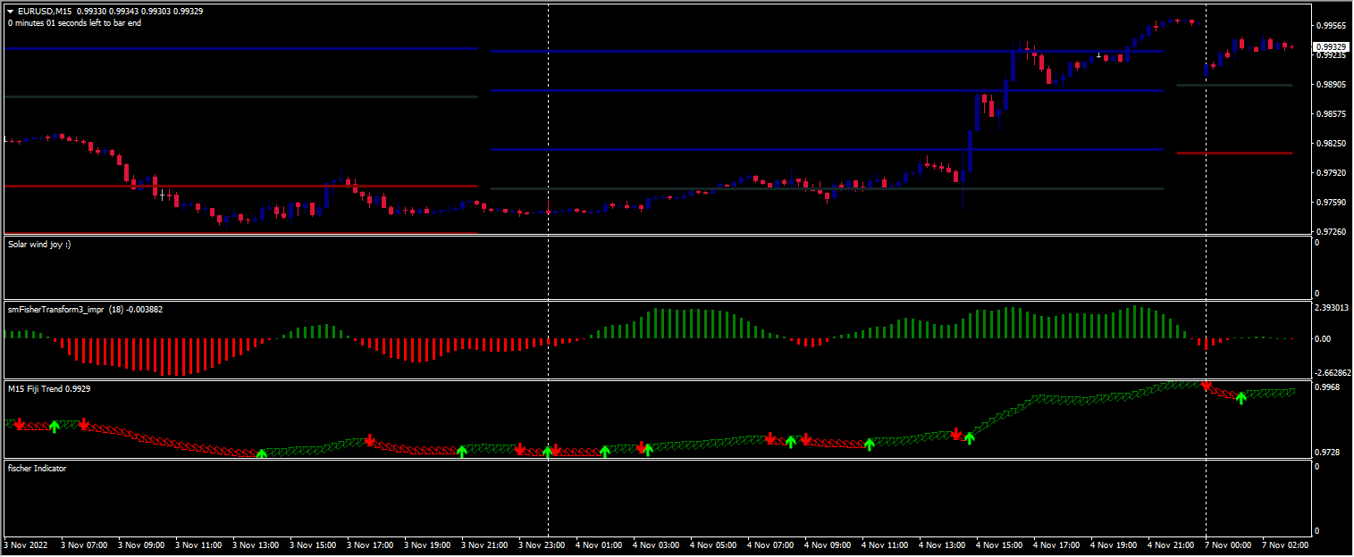 Fisher scalping system