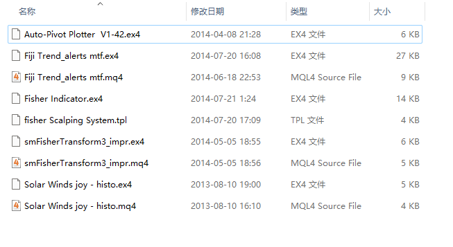 Fisher scalping system