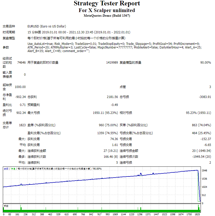 For X Scalper unlimited