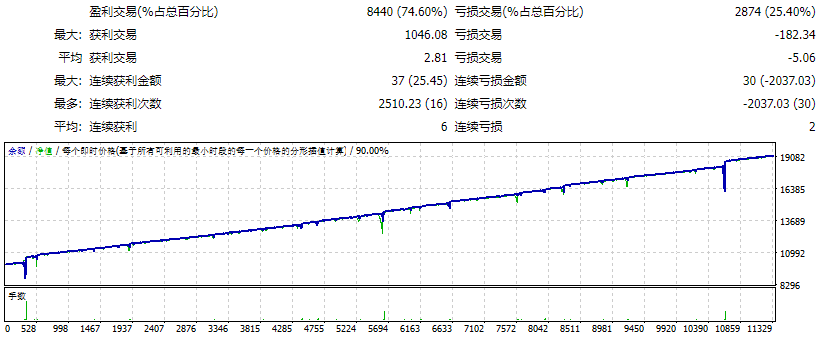 Forex AF Global Expert Advisor – Copy