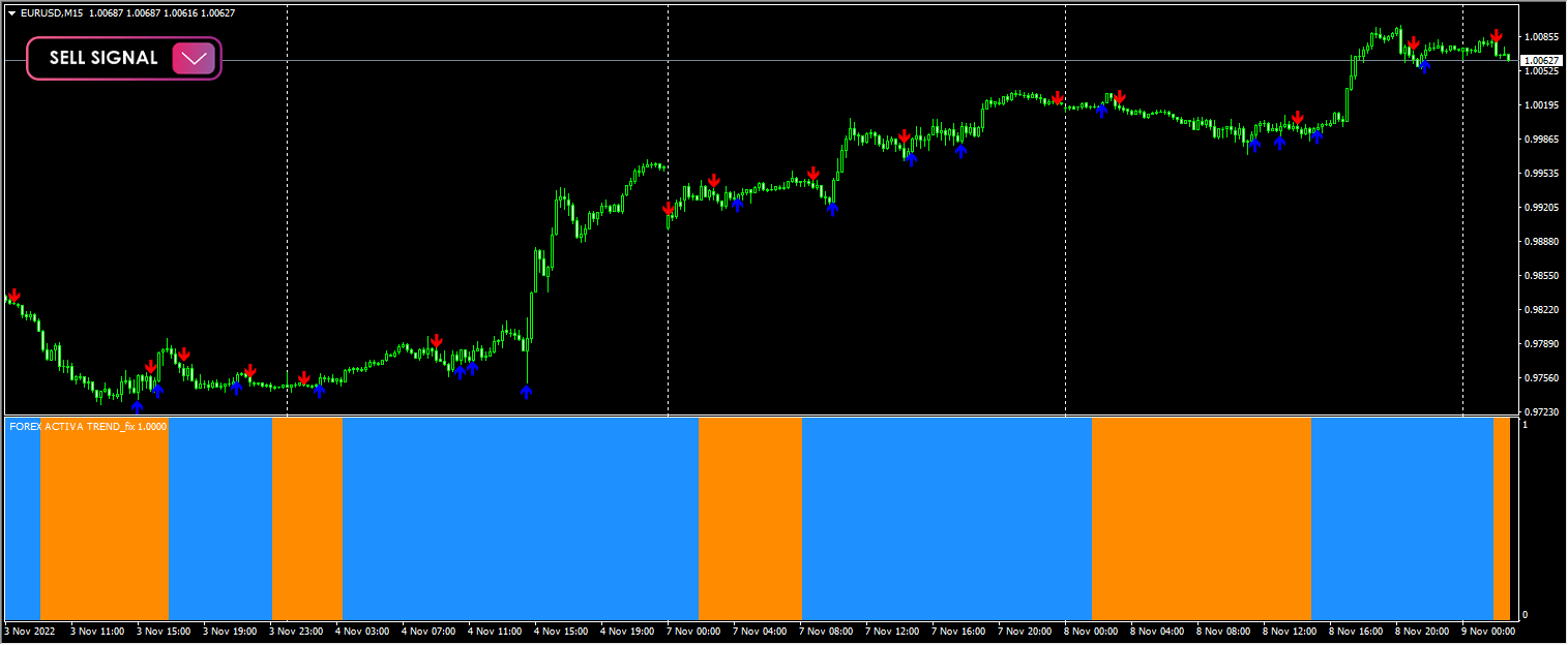 Forex Activa